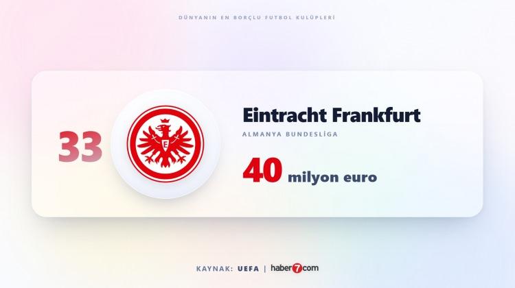 <p><span style="color:#B22222"><strong>33)&nbsp; FRANKFURT</strong></span></p>
