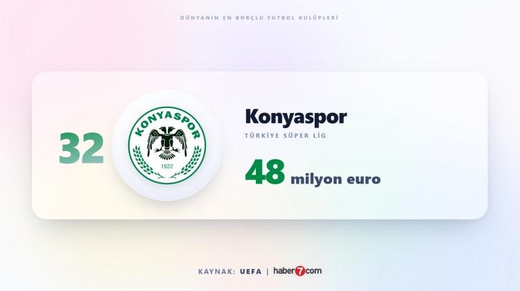 <p><span style="color:#B22222"><strong>32)&nbsp; KONYASPOR</strong></span></p>
