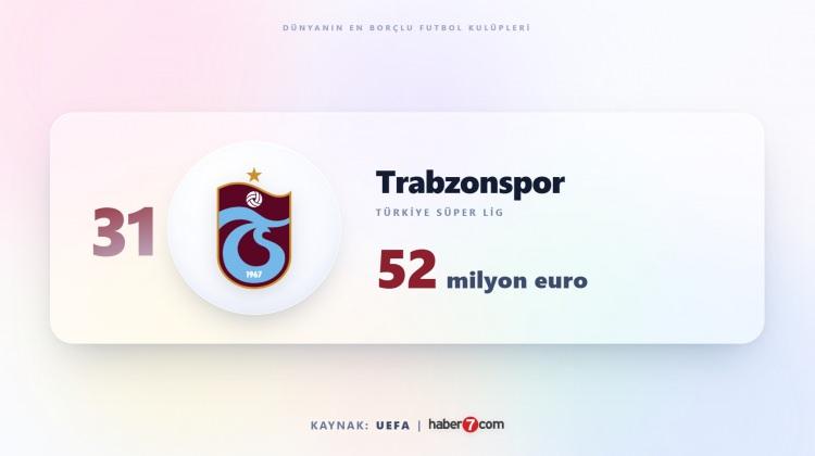 <p><span style="color:#B22222"><strong>31)&nbsp; TRABZONSPOR</strong></span></p>
