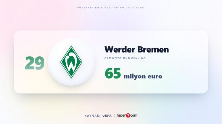 <p><span style="color:#B22222"><strong>29)&nbsp; WERDER BREMEN</strong></span></p>
