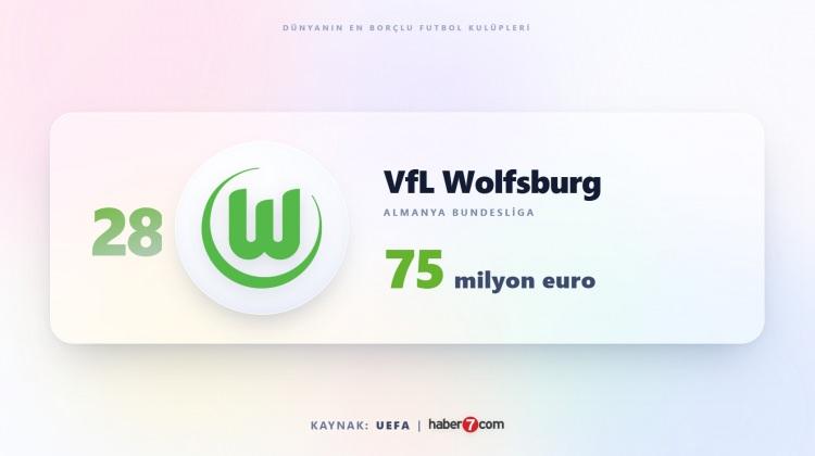 <p><span style="color:#B22222"><strong>28)&nbsp; WOLSBURG</strong></span></p>
