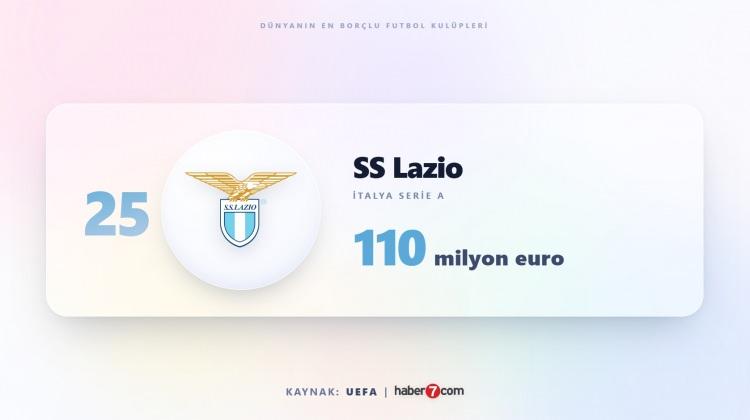 <p><span style="color:#B22222"><strong>25)&nbsp; LAZIO</strong></span></p>
