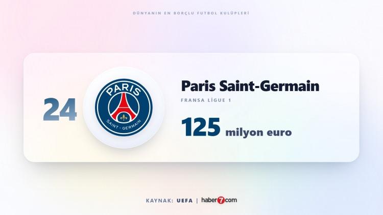 <p><span style="color:#B22222"><strong>24)&nbsp; PSG</strong></span></p>
