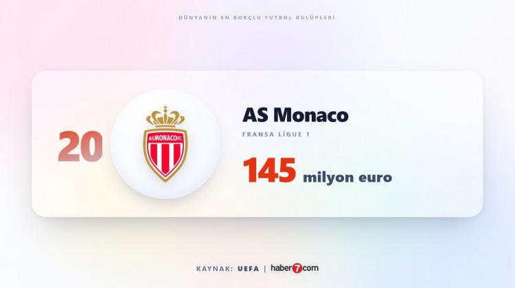<p><span style="color:#B22222"><strong>20)&nbsp; MONACO</strong></span></p>
