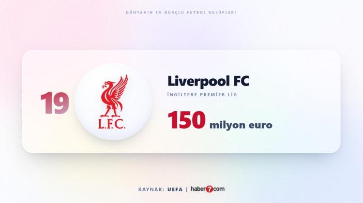 <p><span style="color:#B22222"><strong>19)&nbsp; LİVERPOOL</strong></span></p>
