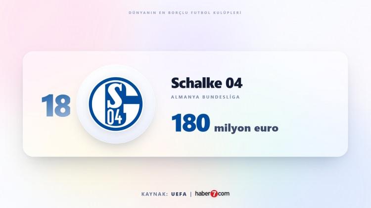<p><span style="color:#B22222"><strong>18)&nbsp; SCHALKE 04</strong></span></p>
