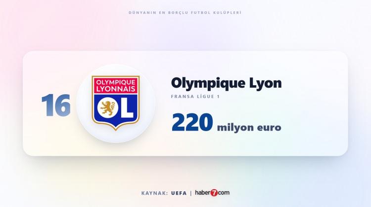 <p><span style="color:#B22222"><strong>16)&nbsp; LYON</strong></span></p>
