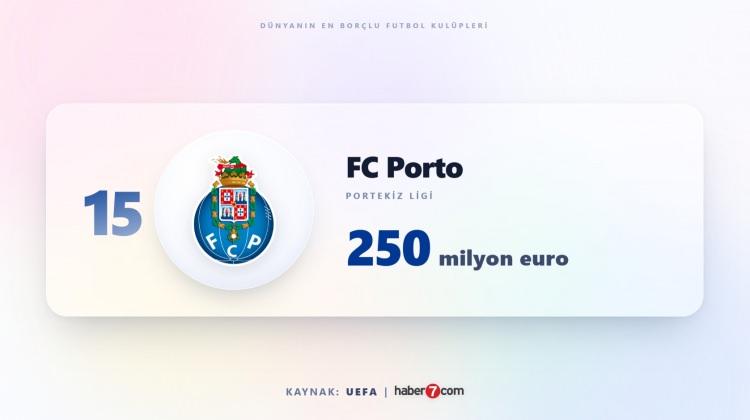 <p><span style="color:#B22222"><strong>15)&nbsp; PORTO</strong></span></p>
