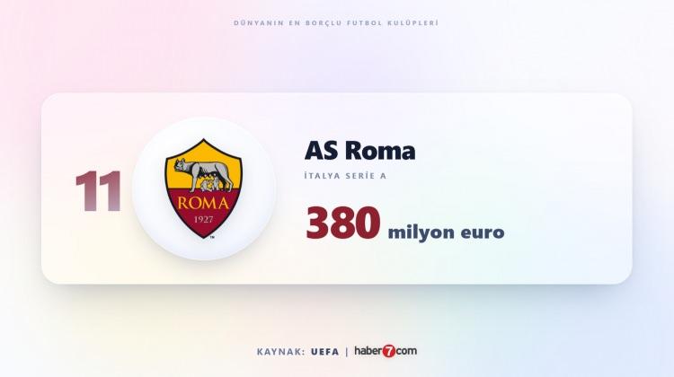 <p><span style="color:#B22222"><strong>11)&nbsp; ROMA</strong></span></p>
