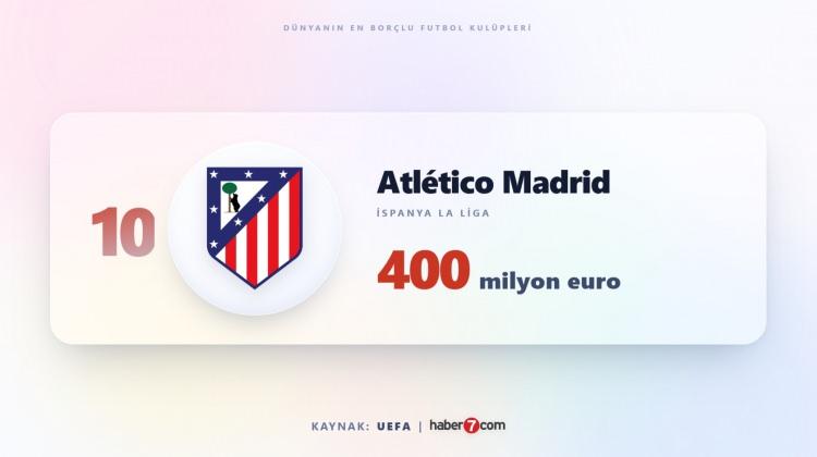 <p><span style="color:#B22222"><strong>10)&nbsp; ATLETİCO MADRİD</strong></span></p>
