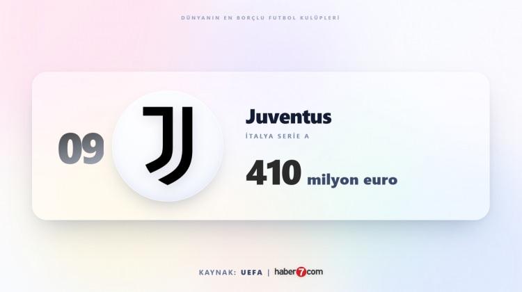 <p><span style="color:#B22222"><strong>9)&nbsp; JUVENTUS</strong></span></p>
