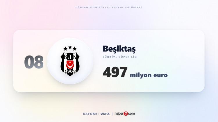 <p><span style="color:#B22222"><strong>8)&nbsp; BEŞİKTAŞ</strong></span></p>
