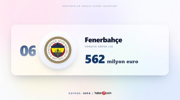 <p><span style="color:#B22222"><strong>6)&nbsp; FENERBAH&Ccedil;E</strong></span></p>
