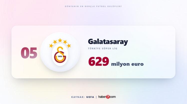 <p><span style="color:#B22222"><strong>5)&nbsp; GALATASARAY</strong></span></p>
