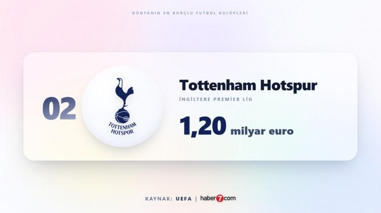 <p><span style="color:#B22222"><strong>2)&nbsp; TOTTENHAM</strong></span></p>
