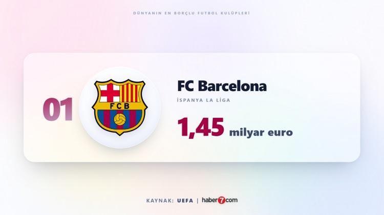<p><span style="color:#B22222"><strong>1)&nbsp; BARCELONA</strong></span></p>
