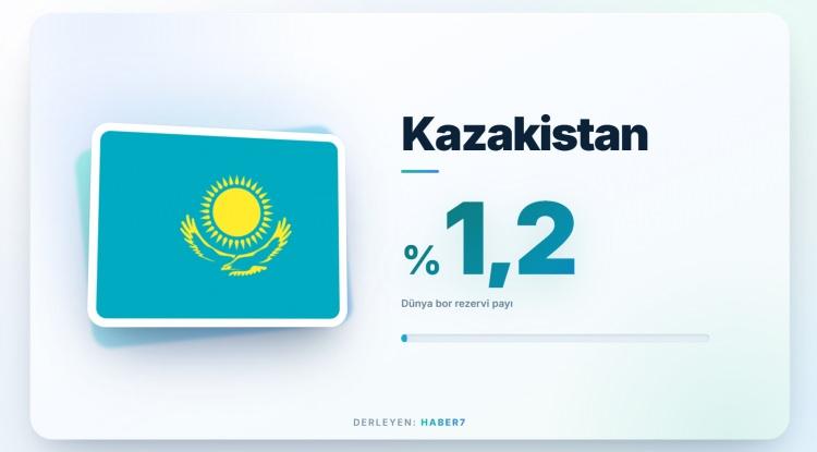 <p><span style="color:#B22222"><strong>KAZAKİSTAN</strong></span></p>
