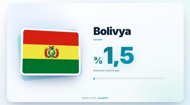 <p><span style="color:#B22222"><strong>BOLİVYA</strong></span></p>
