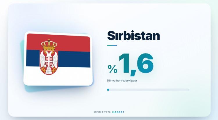 <p><span style="color:#B22222"><strong>SIRBİSTAN</strong></span></p>
