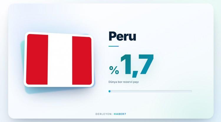 <p><span style="color:#B22222"><strong>PERU</strong></span></p>
