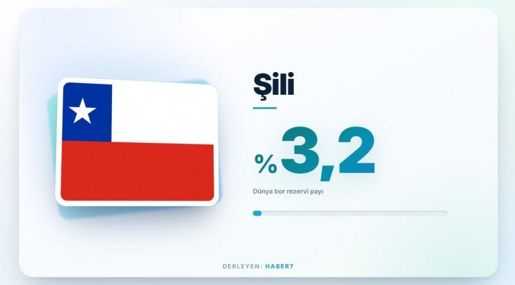 <p><span style="color:#B22222"><strong>ŞİLİ</strong></span></p>
