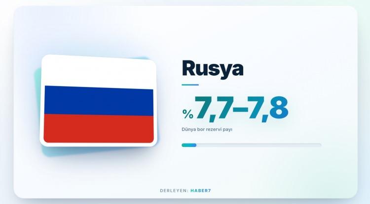<p><span style="color:#B22222"><strong>RUSYA</strong></span></p>
