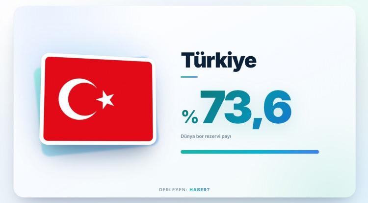 <p><span style="color:#B22222"><strong>T&Uuml;RKİYE</strong></span></p>
