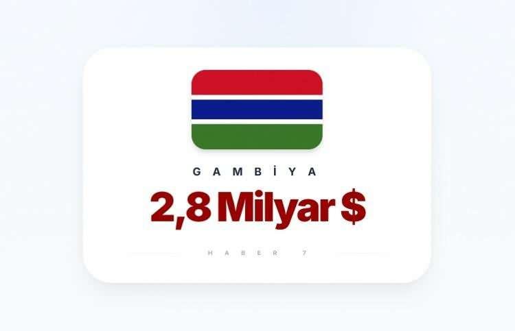 <p><span style="color:inherit"><span style="color:rgb(178, 34, 34)"><strong>GAMBİYA&nbsp; </strong></span><strong>(Batı afrika &uuml;lkesi)</strong></span></p>

<p>&nbsp;</p>
