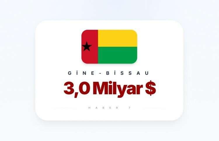 <p><span style="color:inherit"><span style="color:rgb(178, 34, 34)"><strong>GİNE-BİSSAU&nbsp;</strong></span><strong> (Batı Afrika &uuml;lkesi)</strong></span></p>

<p>&nbsp;</p>
