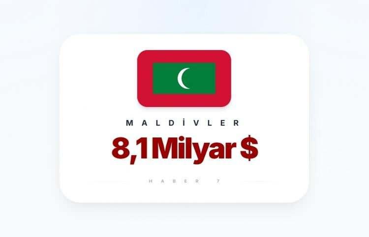 <p><span style="color:inherit"><span style="color:rgb(178, 34, 34)"><strong>MALDİVLER</strong></span></span></p>

<p>&nbsp;</p>
