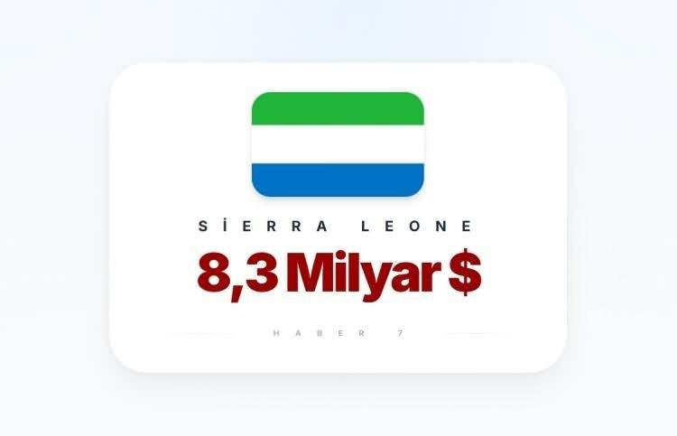 <p><span style="color:inherit"><span style="color:rgb(178, 34, 34)"><strong>SİERRA LEONE</strong></span></span></p>

<p>&nbsp;</p>
