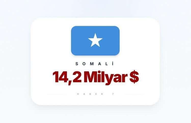 <p><span style="color:inherit"><span style="color:rgb(178, 34, 34)"><strong>SOMALİ</strong></span></span></p>

<p>&nbsp;</p>
