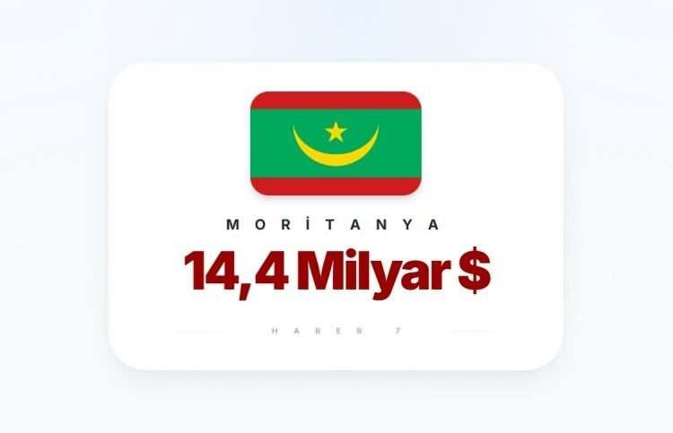 <p><span style="color:inherit"><span style="color:rgb(178, 34, 34)"><strong>MORİTANYA</strong></span></span></p>

<p>&nbsp;</p>
