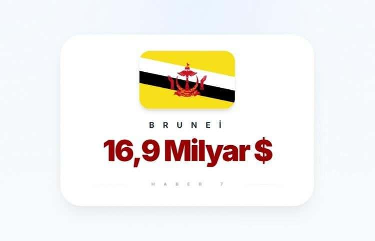 <p><span style="color:inherit"><span style="color:rgb(178, 34, 34)"><strong>BRUNEI</strong></span></span></p>

<p>&nbsp;</p>
