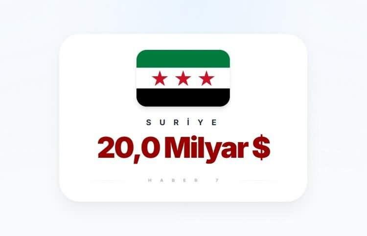 <p><span style="color:inherit"><span style="color:rgb(178, 34, 34)"><strong>SURİYE</strong></span></span></p>

<p>&nbsp;</p>

