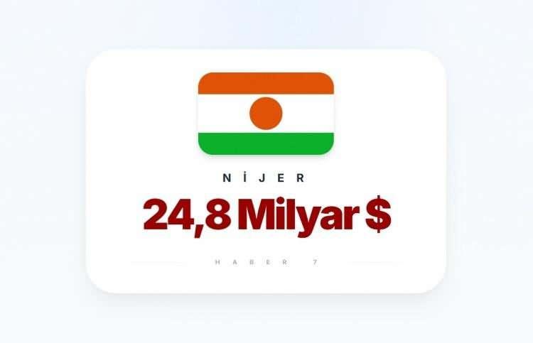 <p><span style="color:inherit"><span style="color:rgb(178, 34, 34)"><strong>NİJER</strong></span></span></p>

<p>&nbsp;</p>

