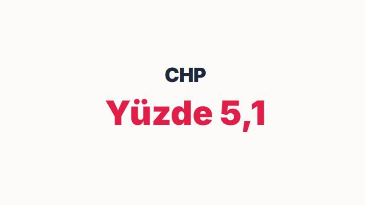 <p><span style="color:#B22222"><strong>CHP&nbsp;</strong></span></p>
