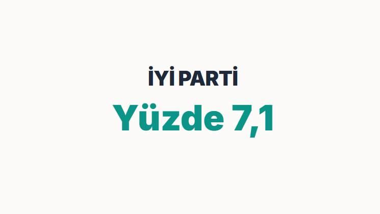 <p><span style="color:#B22222"><strong>İYİ PARTİ&nbsp;</strong></span></p>
