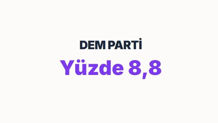 <p><span style="color:#B22222"><strong>DEM PARTİ&nbsp;</strong></span></p>
