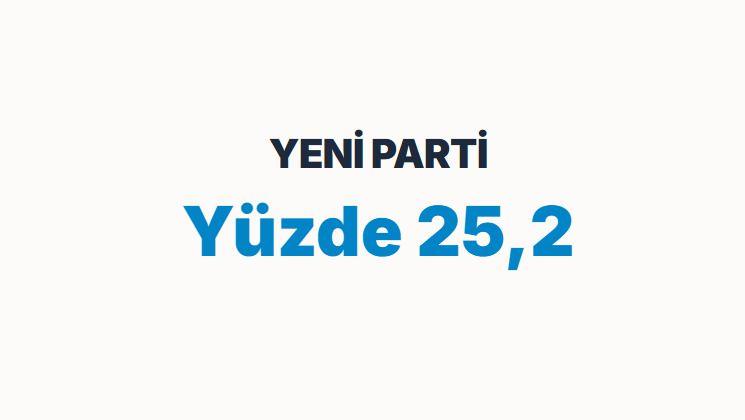 <p><span style="color:#B22222"><strong>YENİ PARTİ&nbsp;</strong></span></p>
