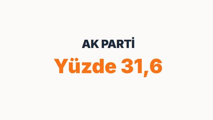 <p><span style="color:#B22222"><strong>AK PARTİ&nbsp;</strong></span></p>

