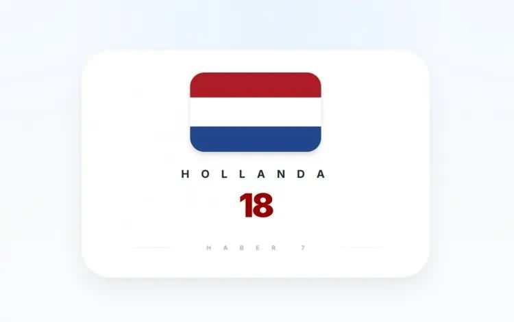 <p><span style="color:inherit"><span style="color:rgb(178, 34, 34)"><strong>HOLLANDA</strong></span></span></p>

<p>&nbsp;</p>
