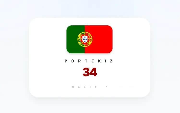 <p><span style="color:inherit"><span style="color:rgb(178, 34, 34)"><strong>PORTEKİZ</strong></span></span></p>

<p>&nbsp;</p>
