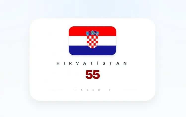 <p><span style="color:inherit"><span style="color:rgb(178, 34, 34)"><strong>HIRVATİSTAN</strong></span></span></p>

<p>&nbsp;</p>
