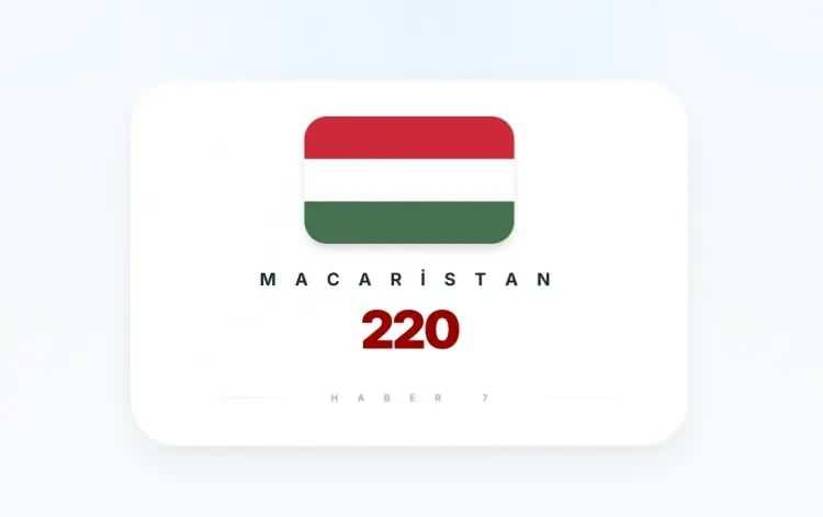 <p><span style="color:inherit"><span style="color:rgb(178, 34, 34)"><strong>11)&nbsp; MACARİSTAN</strong></span></span></p>

<p>&nbsp;</p>
