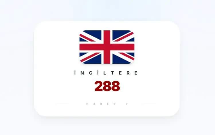 <p><span style="color:inherit"><span style="color:rgb(178, 34, 34)"><strong>10)&nbsp; İNGİLTERE</strong></span></span></p>

<p>&nbsp;</p>
