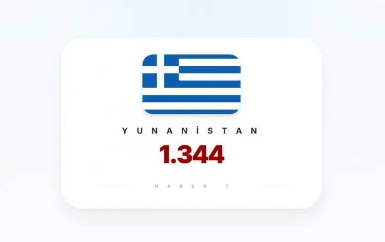 <p><span style="color:inherit"><span style="color:rgb(178, 34, 34)"><strong>3)&nbsp; YUNANİSTAN</strong></span></span></p>

<p>&nbsp;</p>
