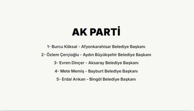 <p><span style="color:#B22222"><strong>AK PARTİLİ BAŞKANLAR TARAFINDAN Y&Ouml;NETİLEN İL BELEDİYELERİ Ş&Ouml;YLE:</strong></span></p>
