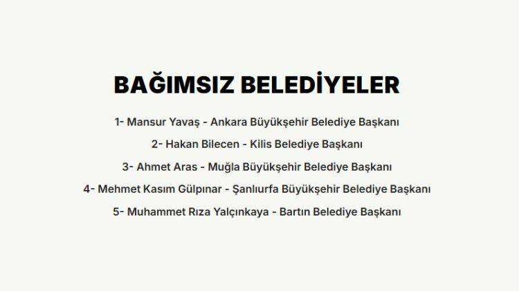 <p><strong>BEŞ BELEDİYE BAĞIMSIZ KALDI</strong></p>

<p>&nbsp;</p>
