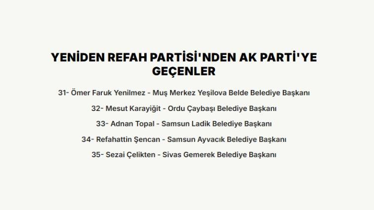 <p><strong>YENİDEN REFAH PARTİSİ'NDEN AK PARTİ'YE GE&Ccedil;ENLER</strong></p>

<p>&nbsp;</p>
